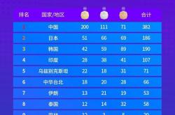 南宫娱乐-中国代表团亚运会取得佳绩，荣获多项金牌