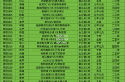 南宫娱乐-全球著名足球比赛数据更新