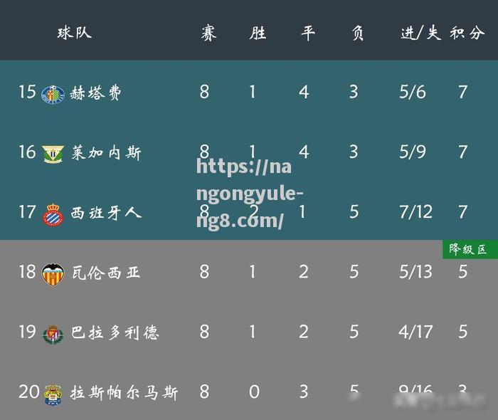莱加内斯主场落败，距离降级更近