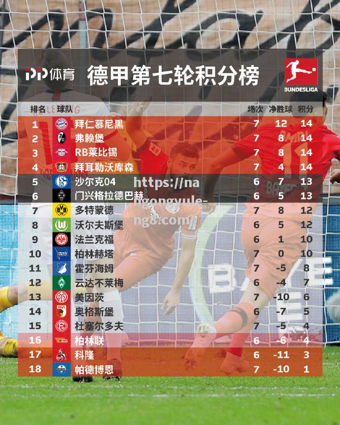 沙尔克遭遇尴尬失利，积分榜下滑