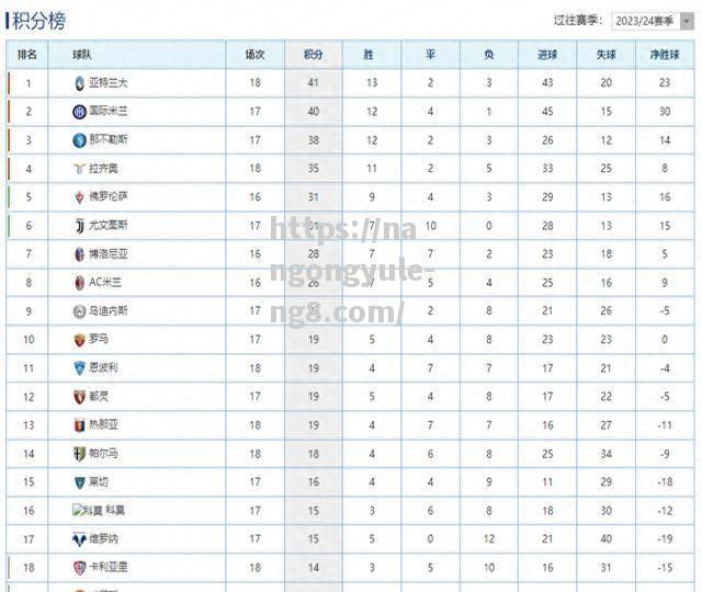 国米主场大胜佛罗伦萨，稳坐积分榜榜首